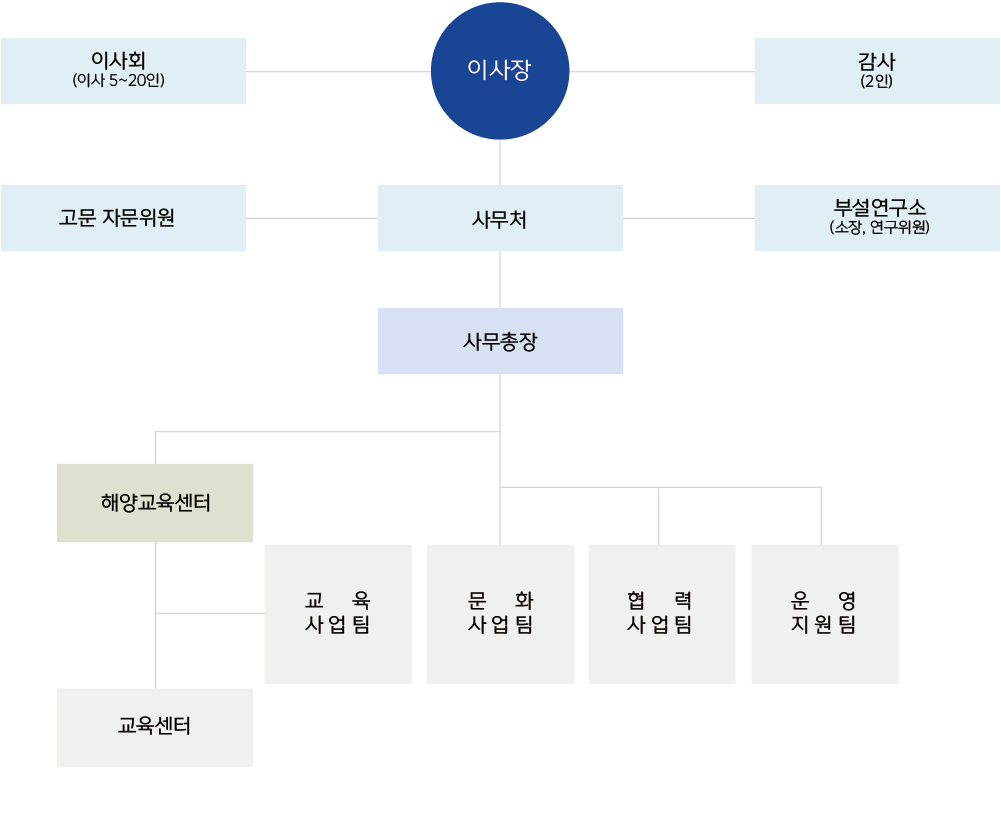 다음 내용 참고